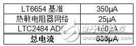 自给自足，无线温度传感器的设计方案解析,无线温度传感器,第4张