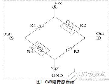 巨磁电阻传感器在磁场线性测量领域中的应用,巨磁电阻传感器在磁场线性测量领域中的应用,第2张