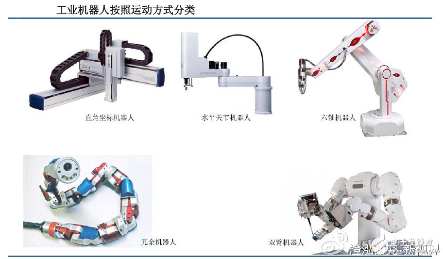 机器人产业链大盘点，中国的机会在哪里？,第3张