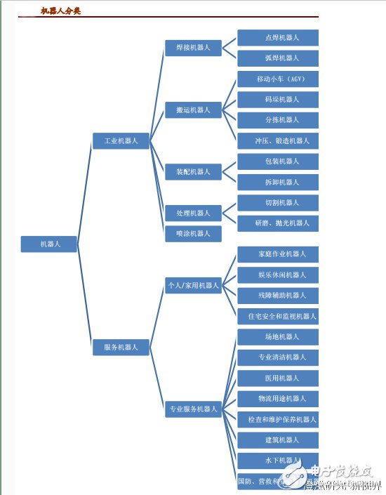 机器人产业链大盘点，中国的机会在哪里？,第2张