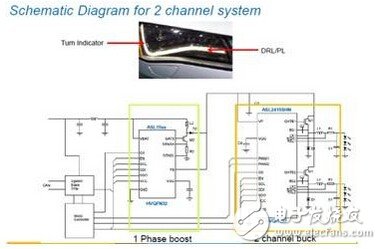 NXP汽车SSL照明多通道驱动解决方案,NXP汽车SSL照明多通道驱动解决方案,第3张