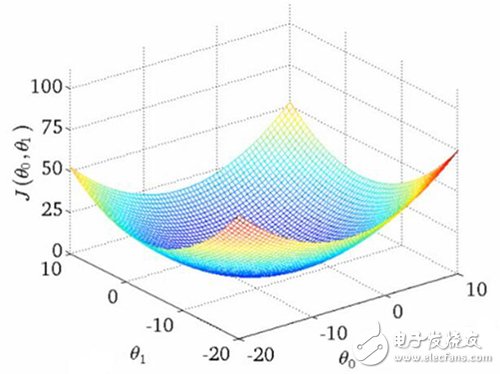 不可不知的机器学习之线性模型,不可不知的机器学习之线性模型,第10张