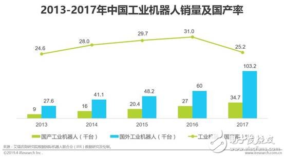 中国智能制造的现状及未来发展趋势,第24张