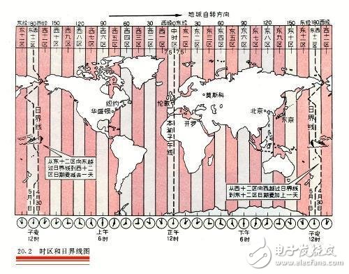 统一时基的智能变电站技术,第2张