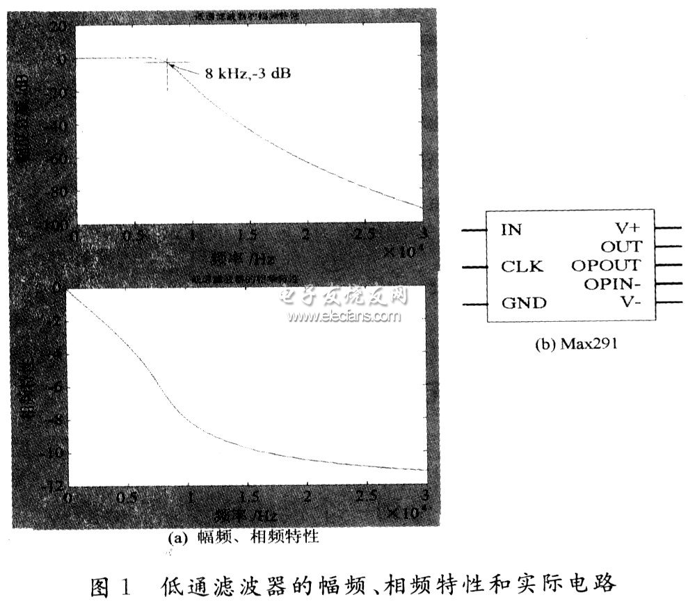 基于Matlab的无失真模拟滤波器设计,低通滤波器的幅频,第3张