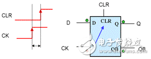 静态时序分析基础与应用连载（1）,静态时序分析（Static Timing Analysis）基础与应用之连载（1）,第9张