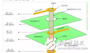 5招搞定PCB设计阻抗不能连续问题,5招搞定PCB设计阻抗不能连续问题,第3张