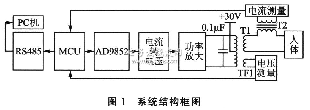 基于单片机的人体阻抗测量系统,基于单片机的人体阻抗测量系统结构框图,第2张