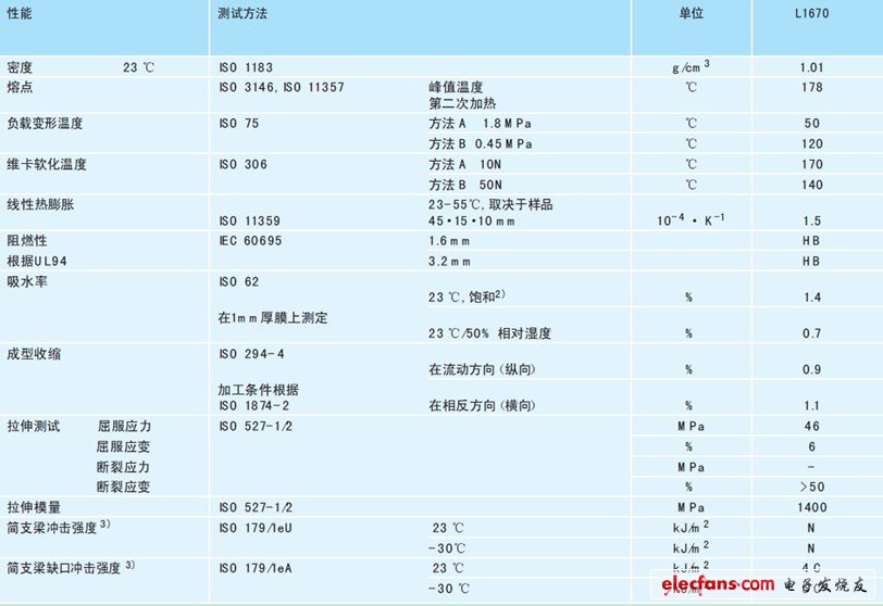 高性能材料在室内光缆中的应用,第2张