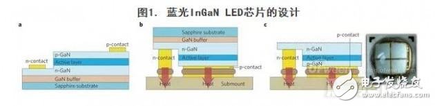 逐步市场细化的白光LED及其他应用详解,白光LED及其他应用详解,第2张