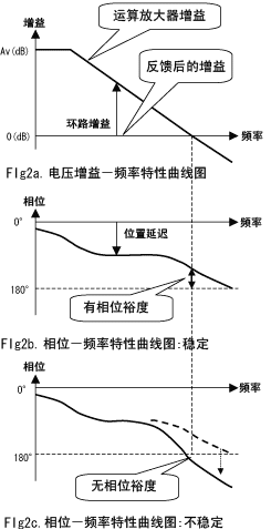 使用运放构成电压跟随器的稳定性问题,[转载][转载]使用运放构成电压跟随器的稳定性问题,第3张