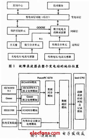 新型数字化故障录波器方案,第2张