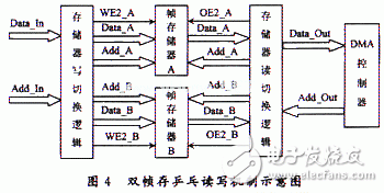 基于FPGA的B超数字图像实时采集系统的分析和介绍,基于FPGA的B超数字图像实时采集系统的分析和介绍,第5张