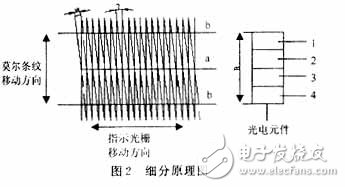 基于光栅传感器位移测量的方案设计,位移测量,第3张