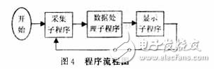 基于光栅传感器位移测量的方案设计,位移测量,第5张