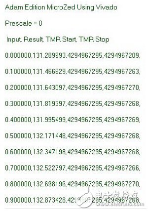 Zynq PS PL第五篇：Adam Taylor MicroZed系列之25,Zynq PS/ PL第五篇：Adam Taylor MicroZed系列之25,第3张