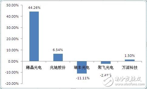 穗晶光电 背光LED器件领域的“黑马”,穗晶光电 背光LED器件领域的“黑马”,第2张