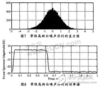 基于FPGA快速产生高斯白噪声序列的实现方案设计详解,基于FPGA快速产生高斯白噪声序列的实现方案设计详解,第7张