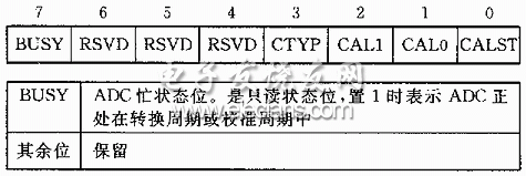 ADμC812的数据采集子系统及其系统编程技术,第6张