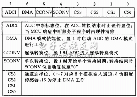 ADμC812的数据采集子系统及其系统编程技术,第5张