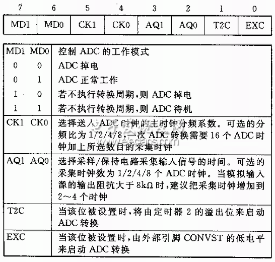 ADμC812的数据采集子系统及其系统编程技术,第4张