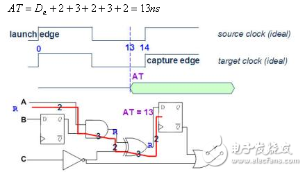 静态时序分析基础与应用连载（2）,静态时序分析（Static Timing Analysis）基础与应用之连载（2）,第8张