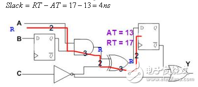 静态时序分析基础与应用连载（2）,静态时序分析（Static Timing Analysis）基础与应用之连载（2）,第11张