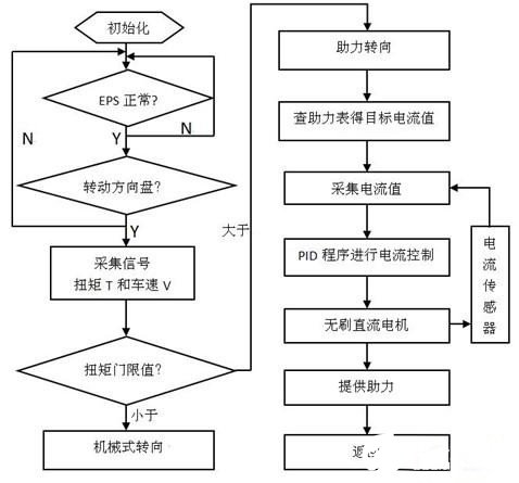 轻型载货汽车的电动助力转向系统的控制器研究设计,轻型载货汽车的电动助力转向系统的控制器研究设计    ,第7张