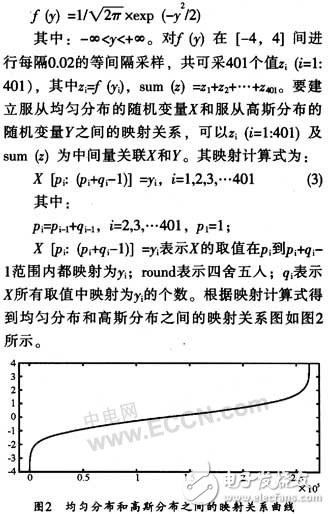 基于FPGA快速产生高斯白噪声序列的实现方案设计详解,基于FPGA快速产生高斯白噪声序列的实现方案设计详解,第2张