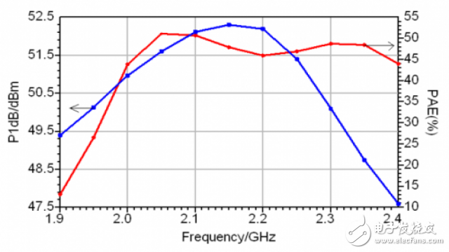 S波段固态功率放大器的仿真设计,3,第4张