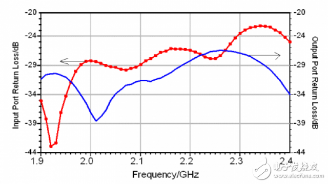 S波段固态功率放大器的仿真设计,2,第3张