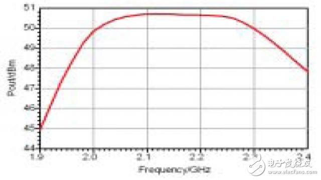 S波段固态功率放大器的仿真设计,4,第5张