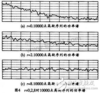 基于FPGA快速产生高斯白噪声序列的实现方案设计详解,基于FPGA快速产生高斯白噪声序列的实现方案设计详解,第4张