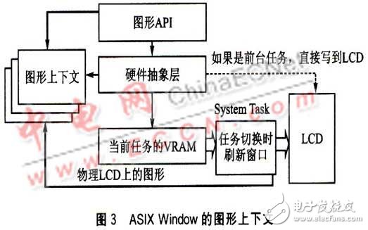 基于uITRON 3．0的嵌入式GUI系统设计概述,基于uITRON 3．0的嵌入式GUI系统设计概述    ,第4张