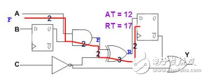 静态时序分析基础与应用连载（2）,静态时序分析（Static Timing Analysis）基础与应用之连载（2）,第12张