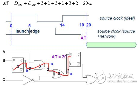 静态时序分析基础与应用连载（2）,静态时序分析（Static Timing Analysis）基础与应用之连载（2）,第13张