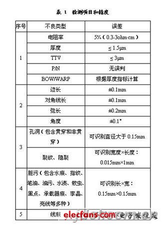 太阳能硅片自动分检：领邦系统每小时检3000片,第4张