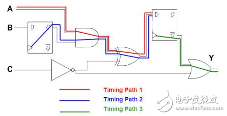 静态时序分析基础与应用连载（2）,静态时序分析（Static Timing Analysis）基础与应用之连载（2）,第7张