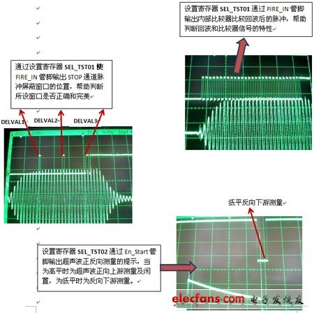 TDC-GP21高集成度超声波热量表解决方案,TDC-GP21完美适合超声波热量表的解决方案,第3张