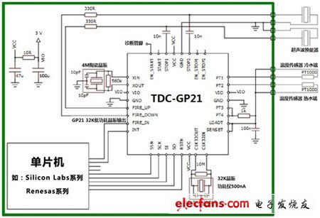 TDC-GP21高集成度超声波热量表解决方案,TDC-GP21完美适合超声波热量表的解决方案,第4张