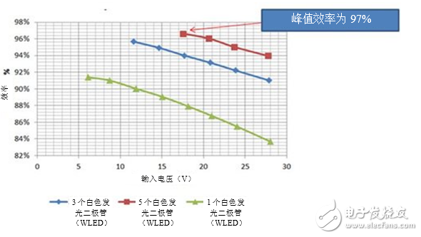 LED驱动器在监控摄像头中的使用,LED驱动器在监控摄像头中的使用,第3张