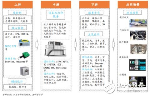 3D打印技术将促进定制化经济的快速发展,3D打印技术将促进定制化经济的快速发展,第8张