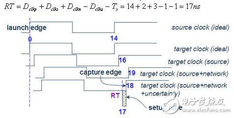 静态时序分析基础与应用连载（2）,静态时序分析（Static Timing Analysis）基础与应用之连载（2）,第10张