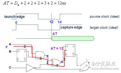 静态时序分析基础与应用连载（2）,静态时序分析（Static Timing Analysis）基础与应用之连载（2）,第9张