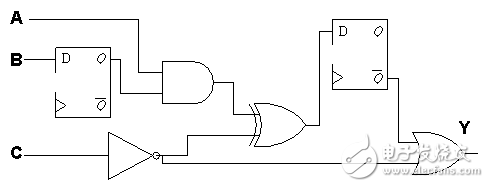 静态时序分析基础与应用连载（2）,静态时序分析（Static Timing Analysis）基础与应用之连载（2）,第6张