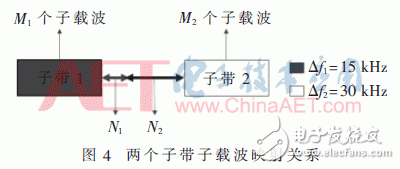 采用新波形技术的LTE系统可以满足未来5G业务需求？,采用新波形技术的LTE系统可以满足未来5G业务需求？,第6张