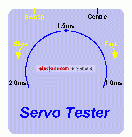 简单的伺服测试仪原理制作,第3张