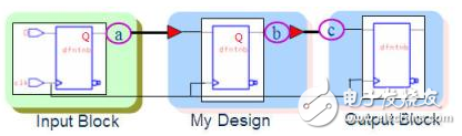 静态时序分析基础与应用连载（2）,静态时序分析（Static Timing Analysis）基础与应用之连载（2）,第4张