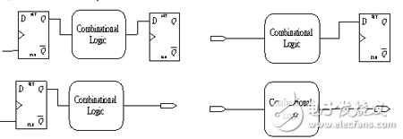 静态时序分析基础与应用连载（2）,静态时序分析（Static Timing Analysis）基础与应用之连载（2）,第2张