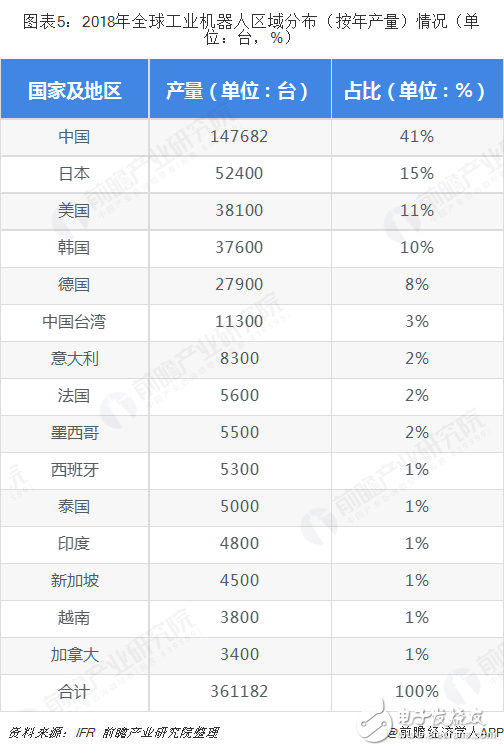 全球工业机器人市场的规模与发展情况分析,全球工业机器人市场的规模与发展情况分析,第6张